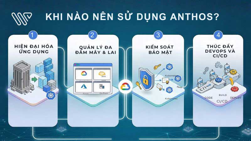 Google Anthos là gì? Có gì nổi bật trong kỷ nguyên Hybrid Cloud?