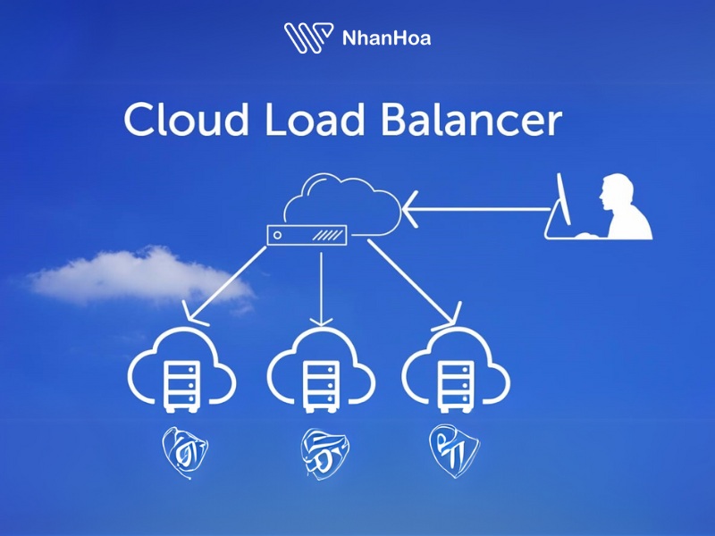 Tổng quan về cloud load balancing