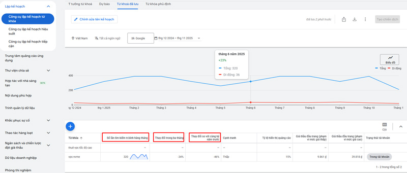 Hướng dẫn sử dụng tính năng “Get search volume and forecasts”