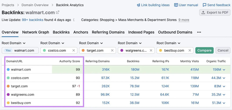 7 nguyên nhân Google Panda trừ điểm SEO và biện pháp khắc phục