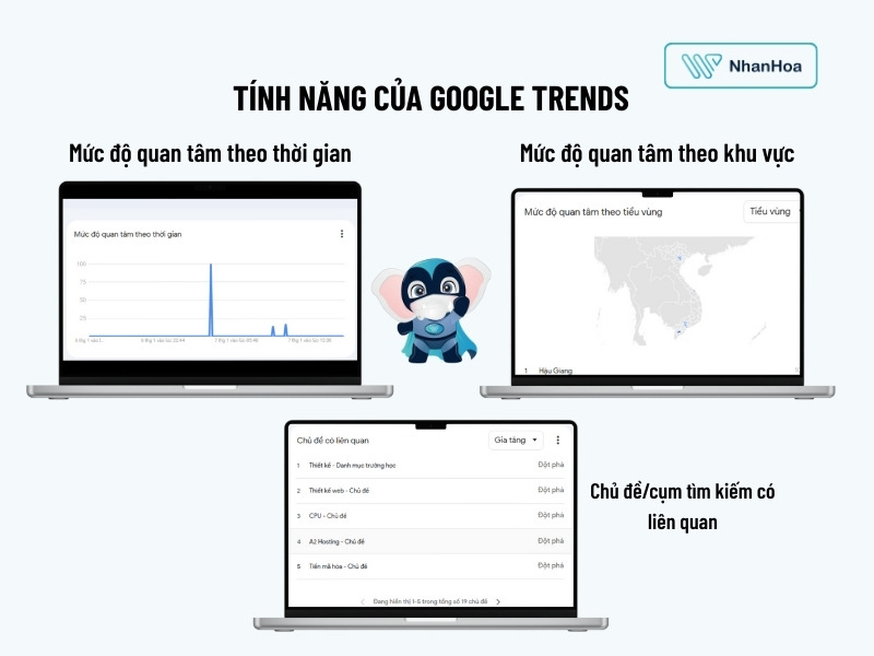 Google trends là gì