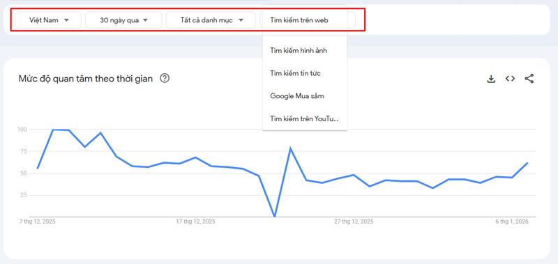 Google trends là gì