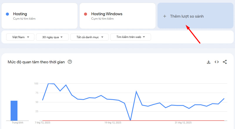 Google trends là gì