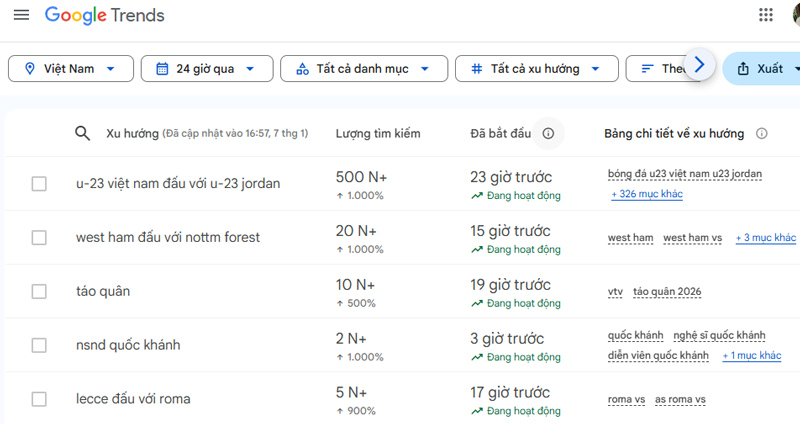 Google trends là gì