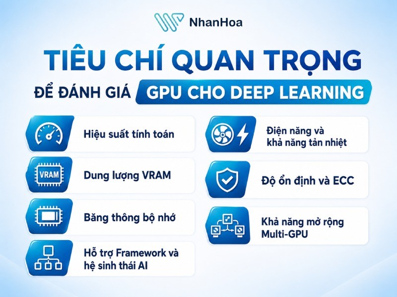 Tiêu chí quan trọng để đánh giá GPU cho Deep Learning