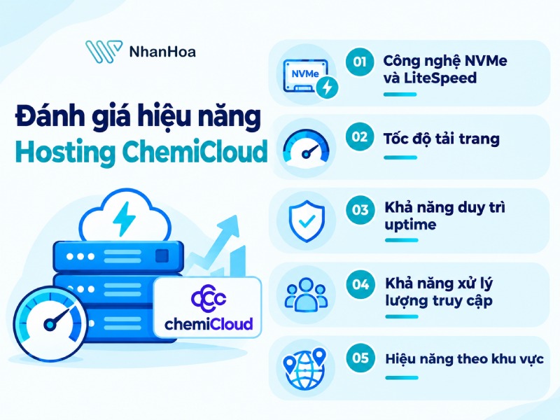 Đánh giá hiệu năng Hosting ChemiCloud