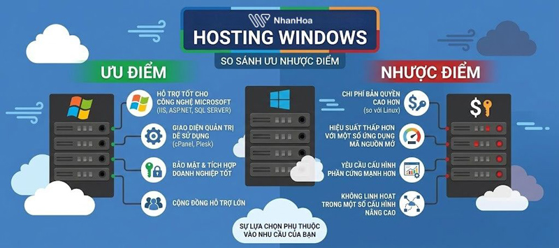 hosting windows