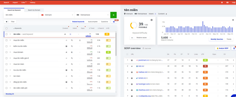 Kwfinder là gì