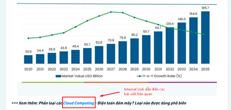 Internal link - Liên kết nội bộ