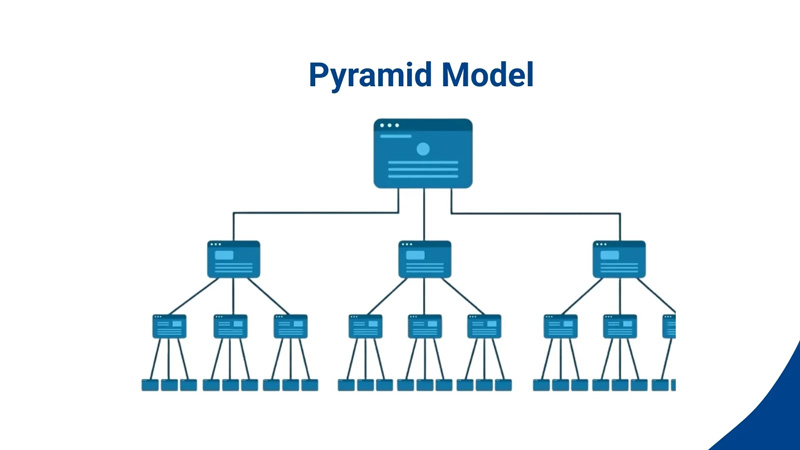 Internal link là gì? Cách tạo link nội bộ tăng sức mạnh SEO