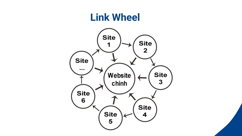 Internal link là gì? Cách tạo link nội bộ tăng sức mạnh SEO