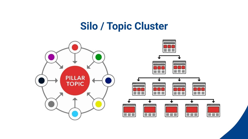 Internal link là gì? Cách tạo link nội bộ tăng sức mạnh SEO