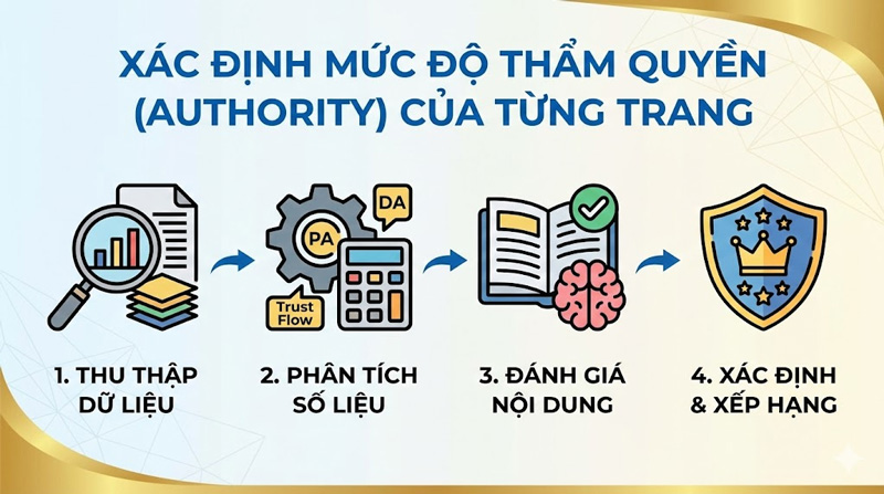 Internal link là gì? Cách tạo link nội bộ tăng sức mạnh SEO