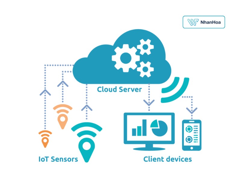 IoT Cloud Server