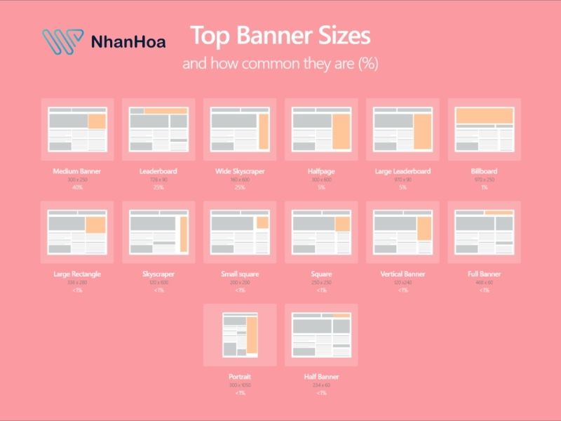 Tại sao cần thiết kế kích thước banner cho website chuẩn?
