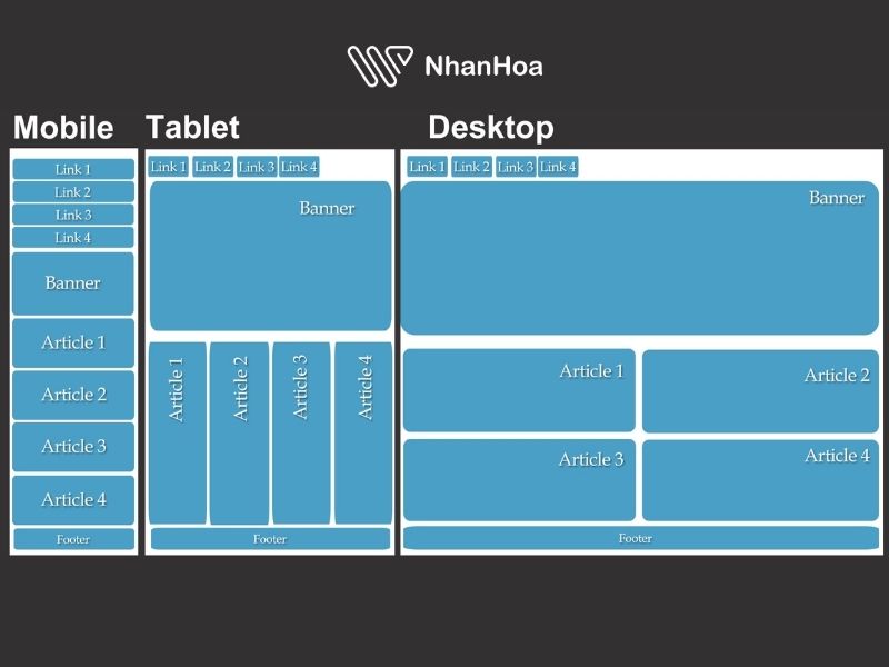 Công cụ tốt nhất để thay đổi kích thước và thiết kế banner website