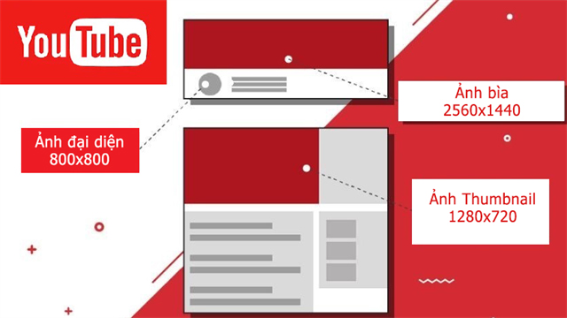 kích thước logo web