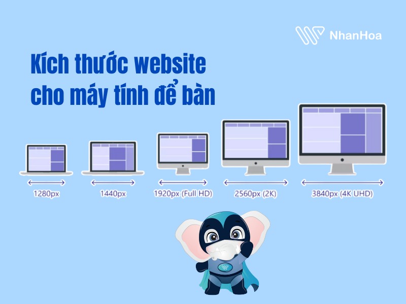 Kích thước website 