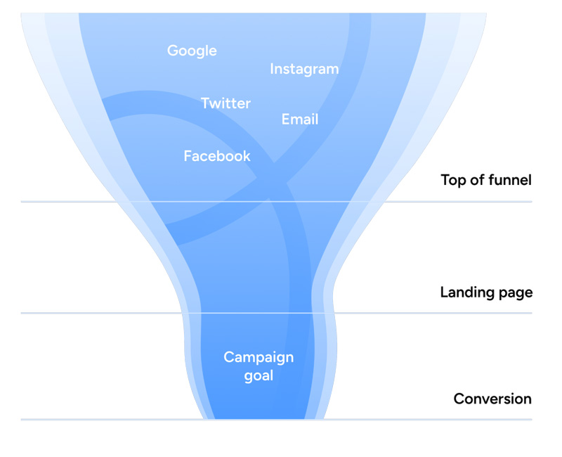 Landing Page là gì