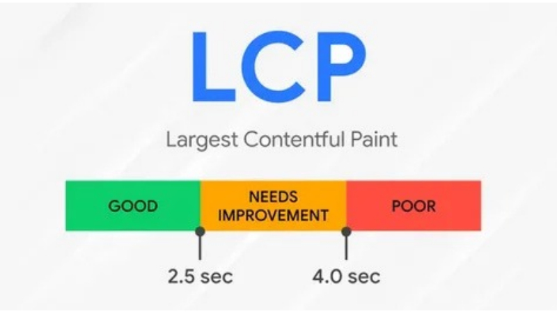 largest contentful paint la gi lcp