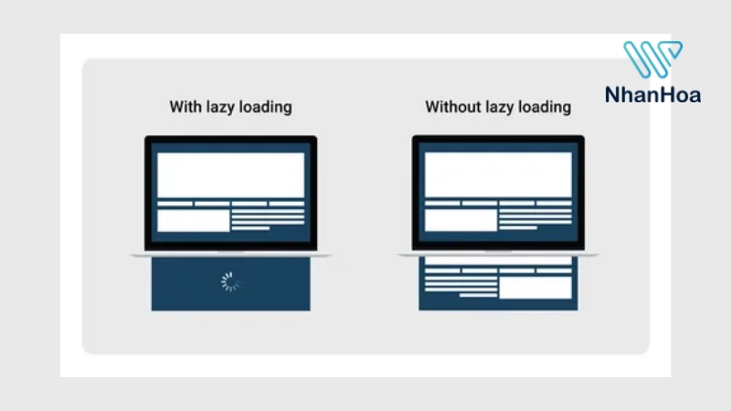 lazy load hình ảnh