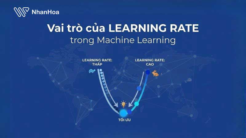 Learning Rate là gì? 4 cách tính tốc độ học trong học máy