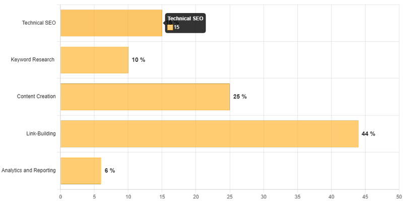 Link building là gì