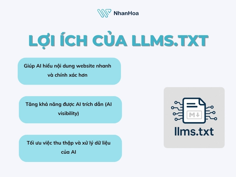 LLMs.txt là gì