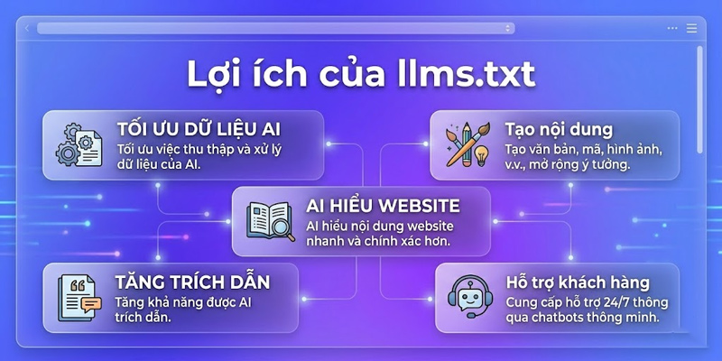 LLMs.txt là gì