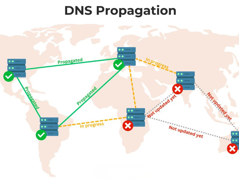 lỗi DNS 