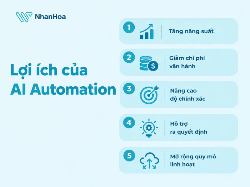 Lợi ích của AI Automation là gì?