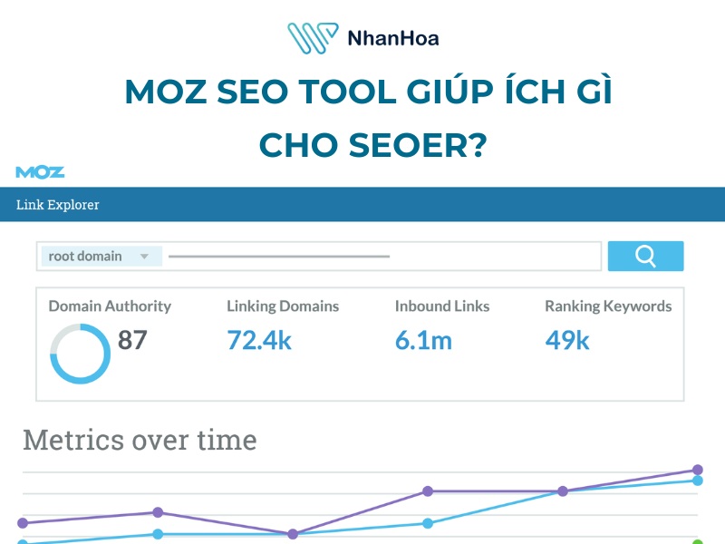 Moz seo tool giúp ích gì cho SEOer?