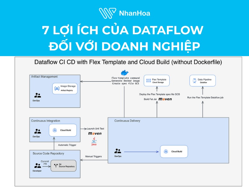 7 lợi ích chính của Dataflow đối với doanh nghiệp