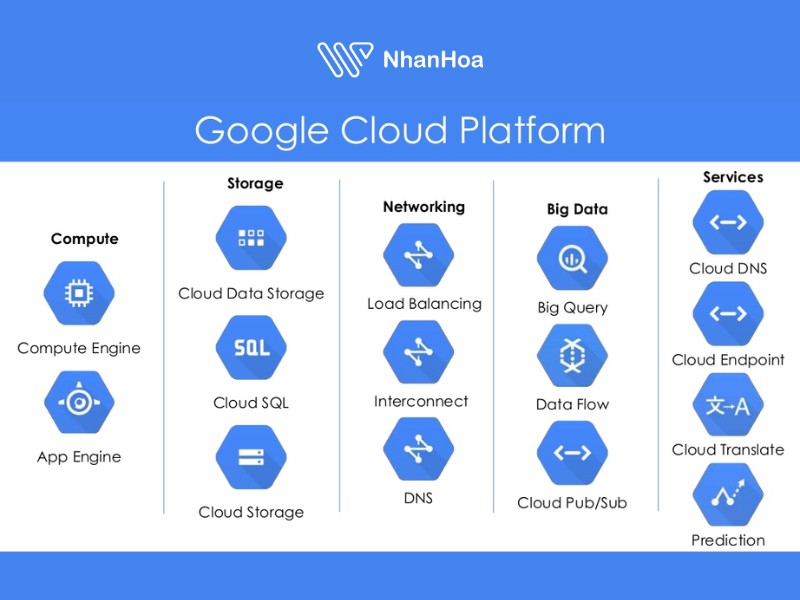 Google Cloud Console 