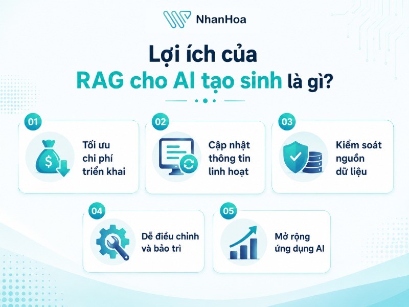 Các thức hoạt động của tăng Tạo tăng cường truy xuất