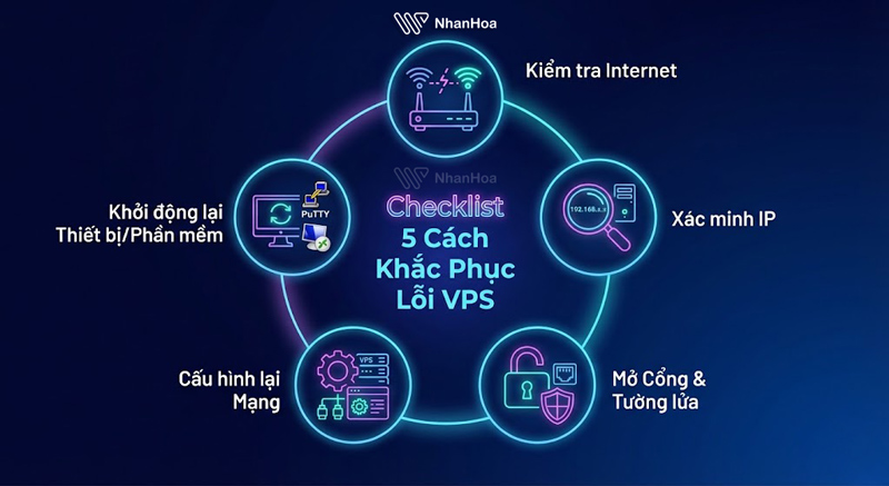 lỗi không vào được vps