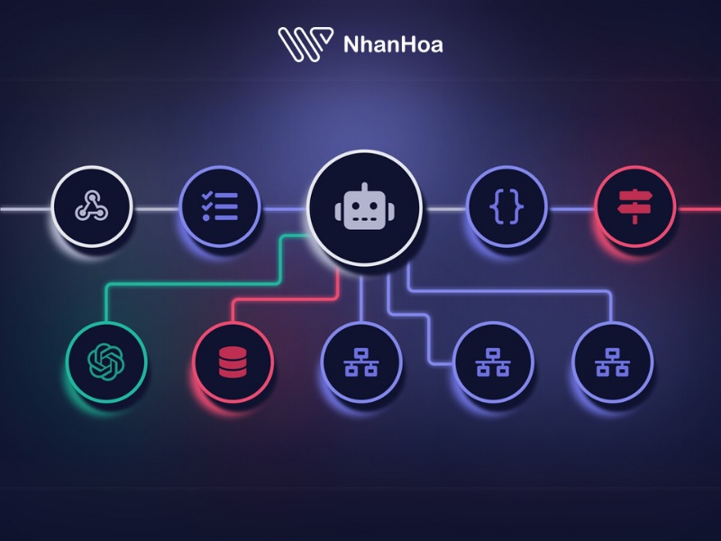 Khắc phục lỗi phổ biến khi cài đặt n8n trên VPS Ubuntu