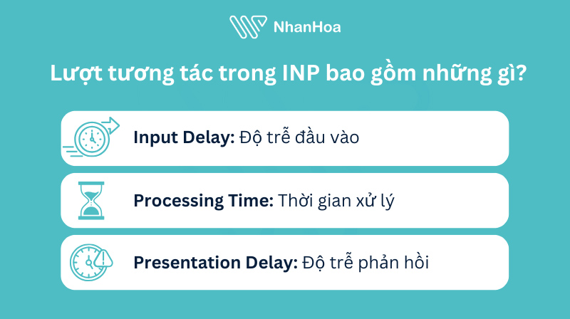 Lượt tương tác trong INP