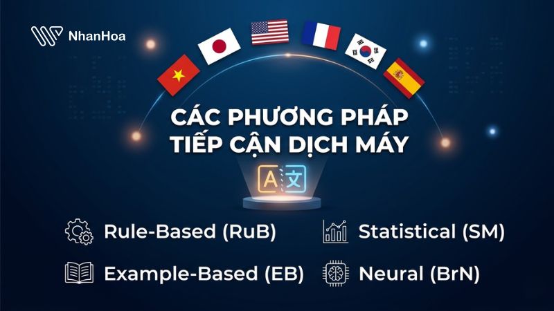 Machine Translation là gì? Lợi ích & ứng dụng nổi bật