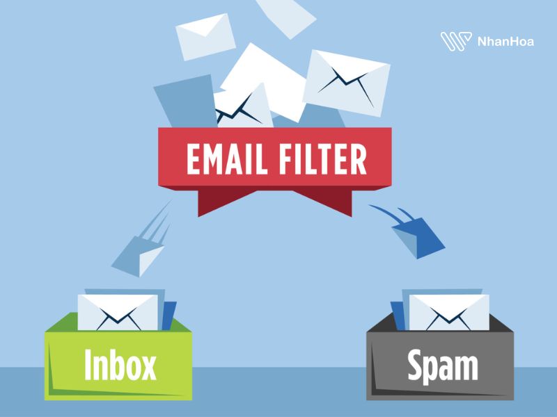 Mục đích của mail for spam là gì?