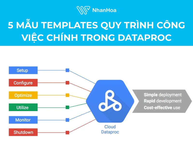 5 mẫu templates quy trình công việc chính trong Dataproc