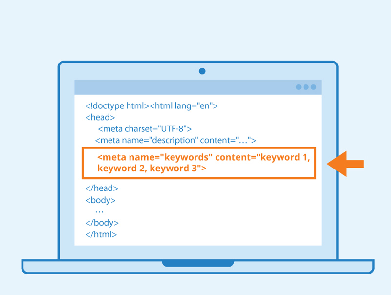 meta keywords