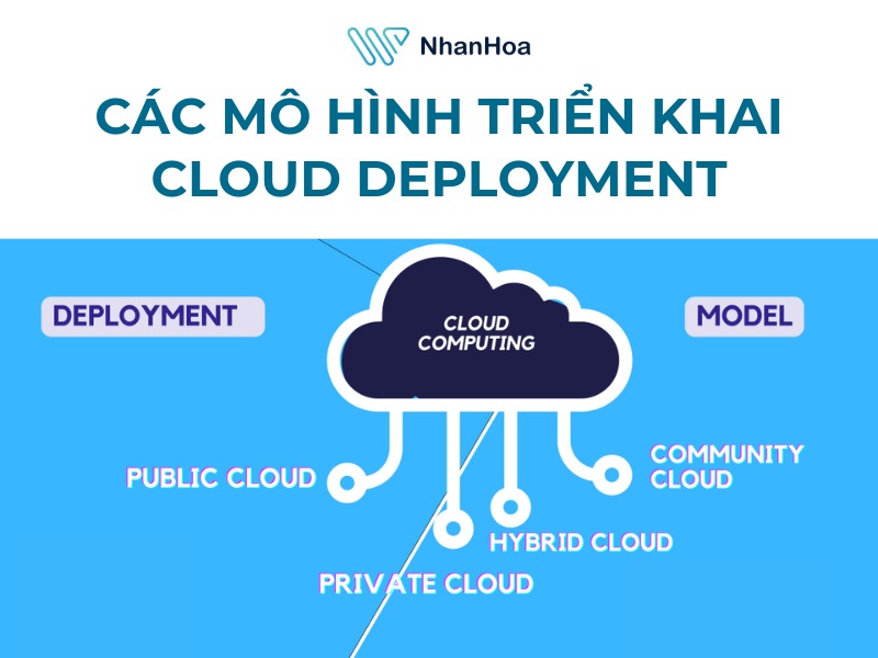Các mô hình triển khai Cloud Deployment