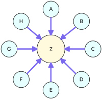 Link building là gì