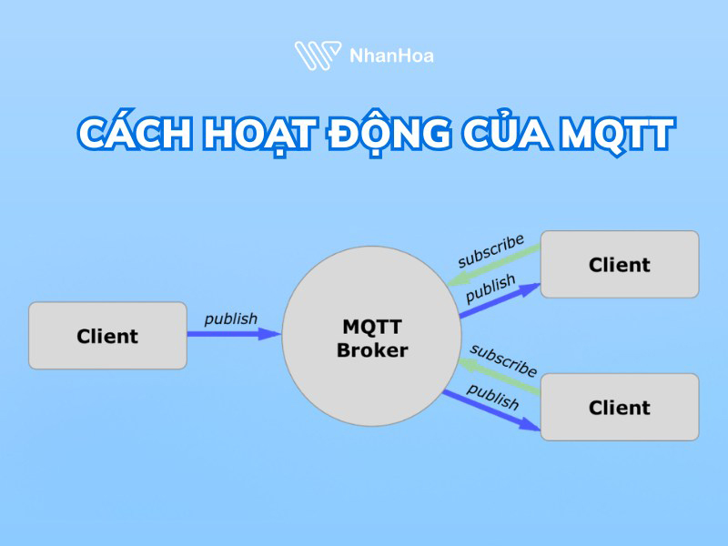 MQTT là gì