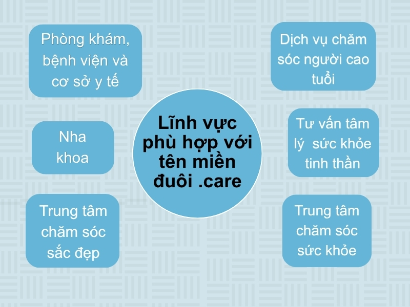 mua tên miền