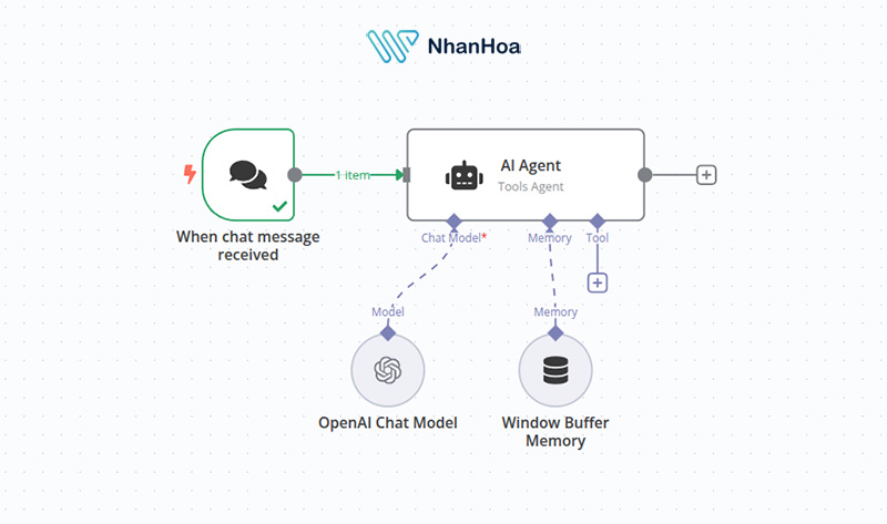 Cách xây dựng workflow tối ưu bằng n8n AI Agent