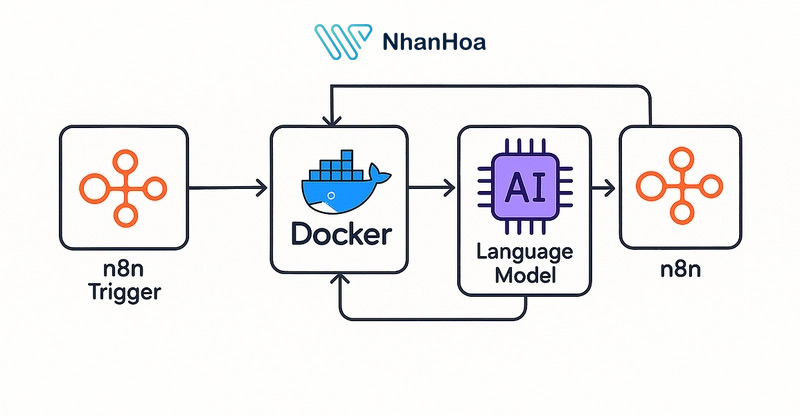 Phân luồng xử lý ticket (Routing logic)