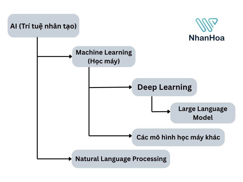 natural language processing là gì