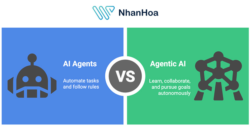 Nên chọn AI agents hay agentic AI?